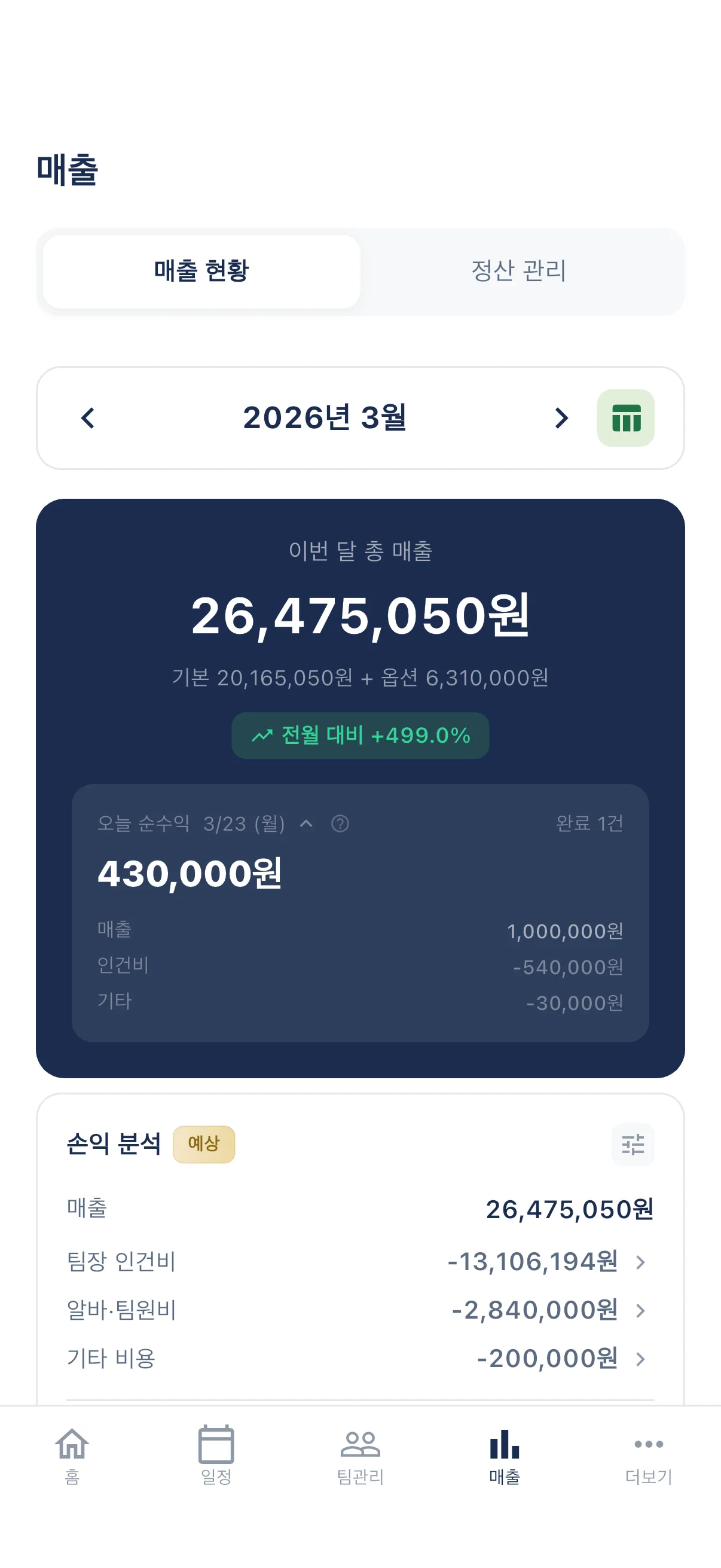 매출 손익 분석